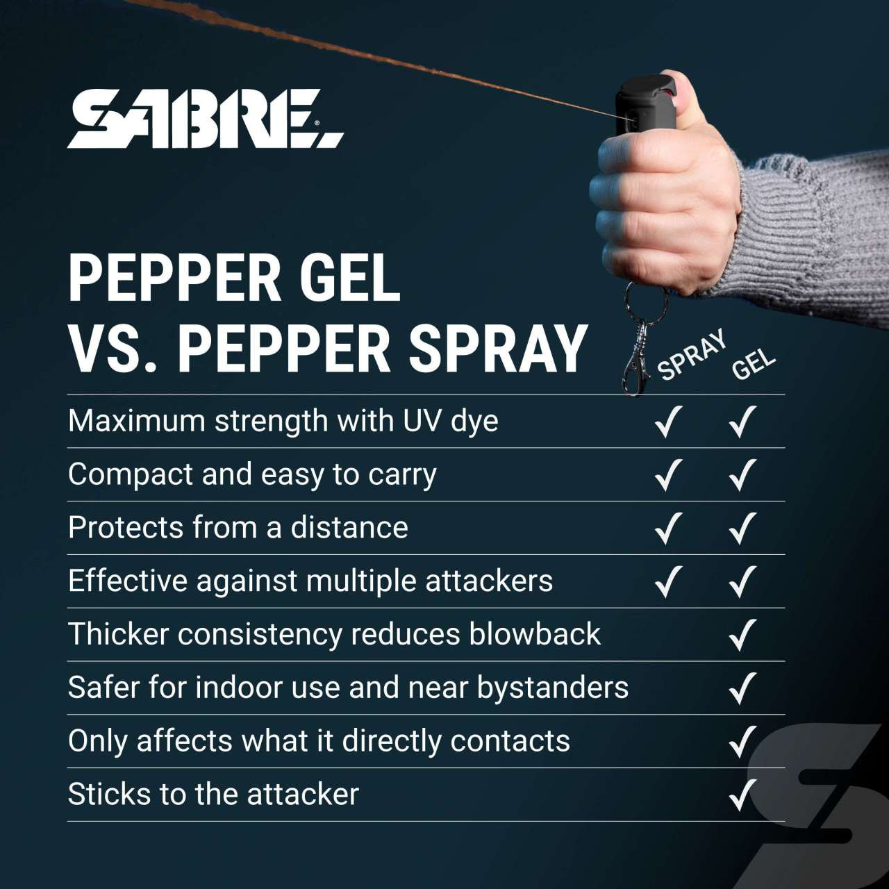 SABRE Red Pepper Gel Flip Top Keychain - Image 3